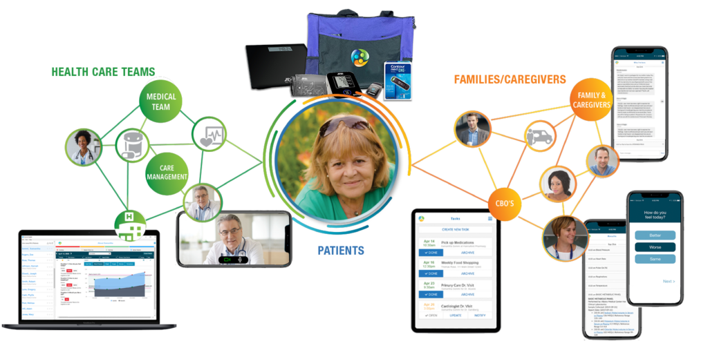 Somml health virtual care platform