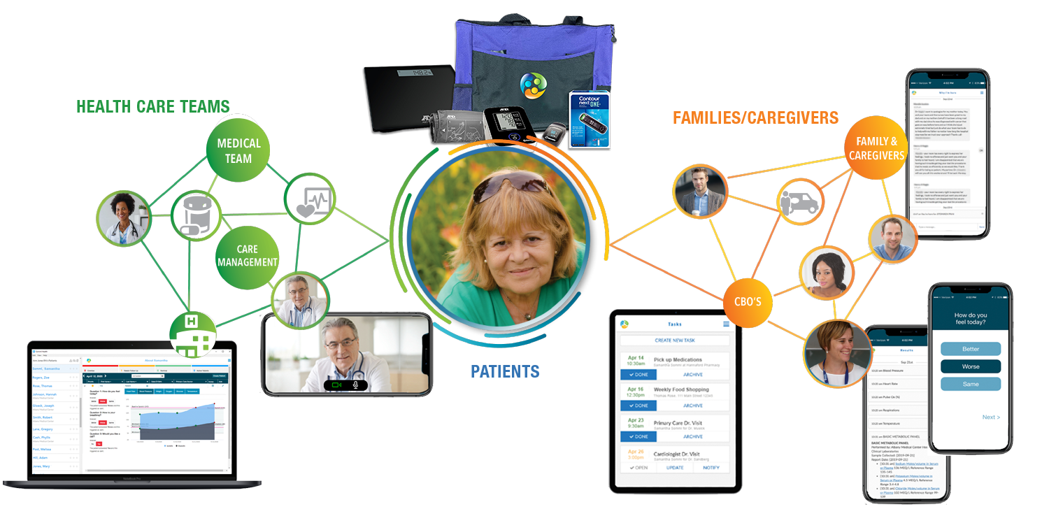 Somml health virtual care platform